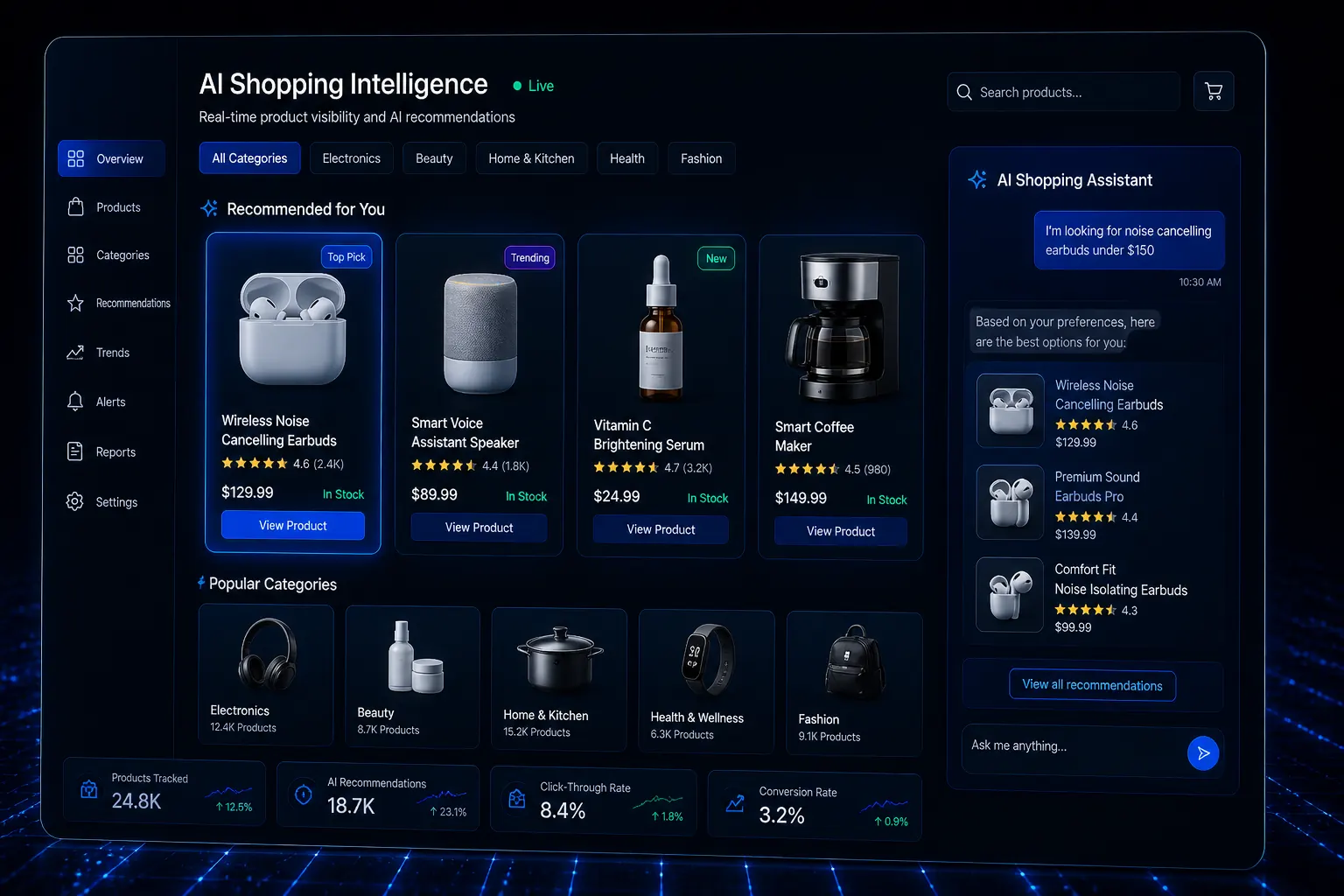 AI shopping intelligence overview visual