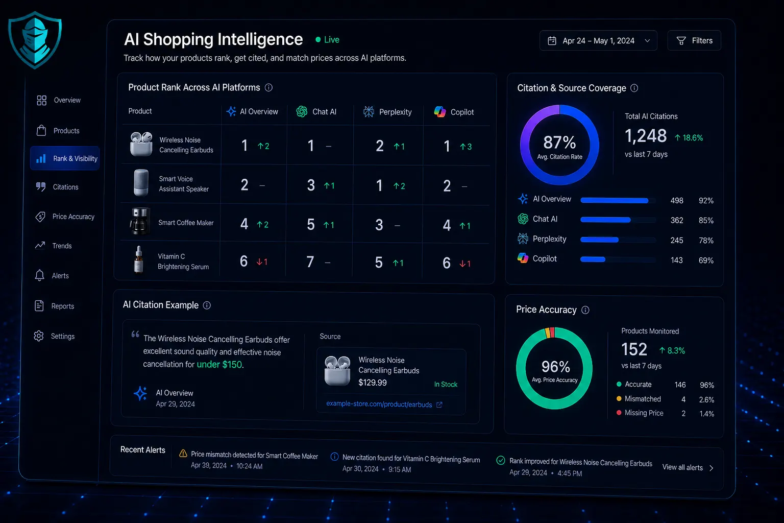 Shopping rank and citations monitoring visual