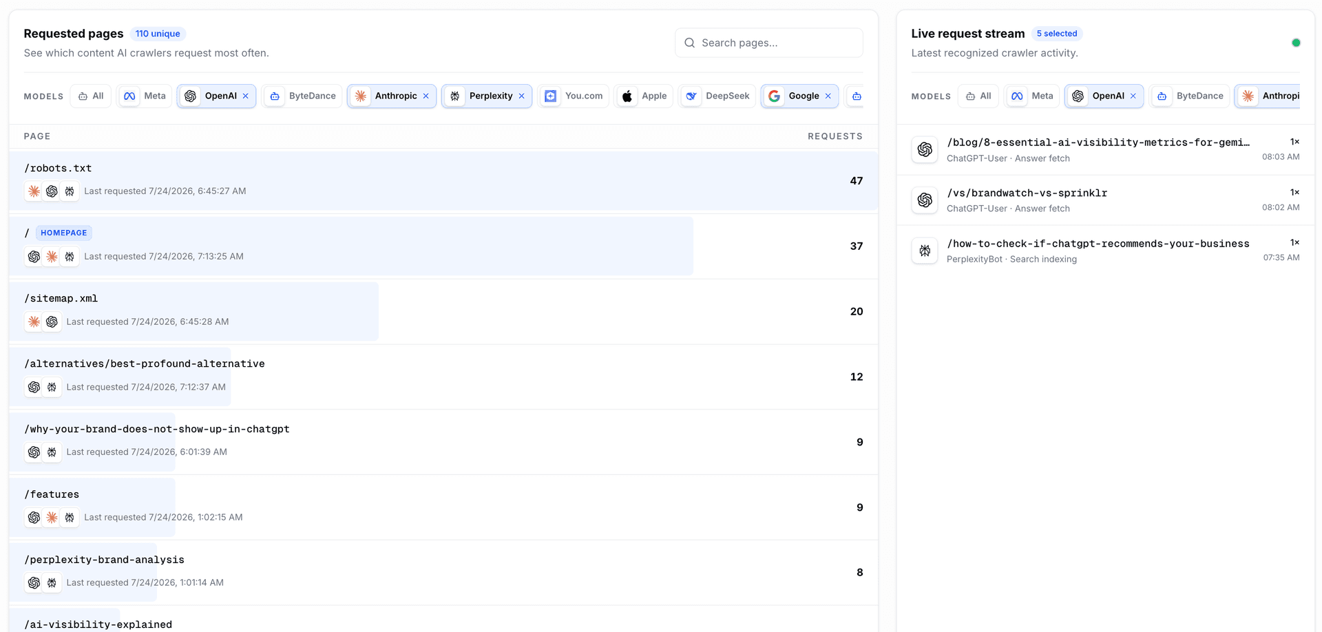 Requested pages and live AI crawler request stream filtered by AI provider